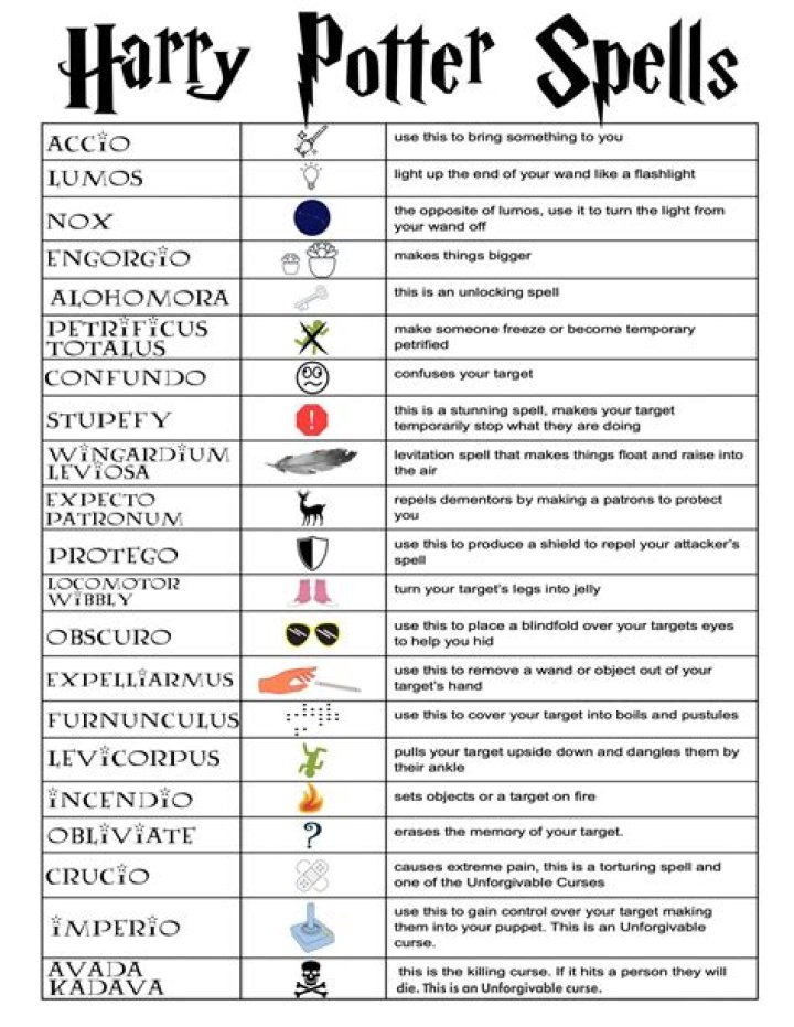 Harry Potter: Hogwarts .. - Which of these spells is not a ..