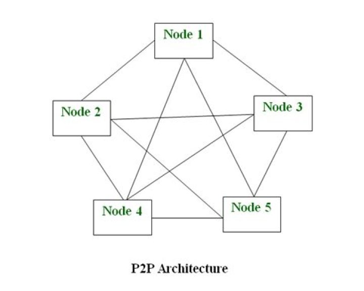 Peer-To-Peer DDoS Attacks Threaten For Honor's Future Success