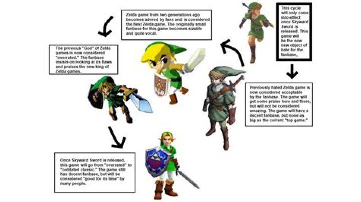 Did Breath of the Wild Manage To Break The Zelda Cycle?