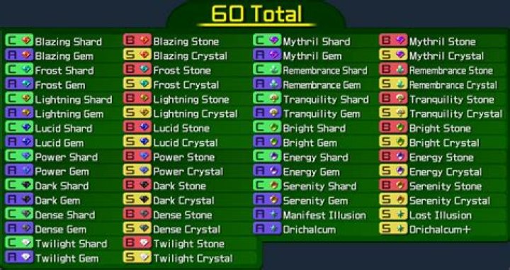 Kingdom Hearts II Synthesis Guide