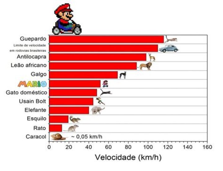 Mario is Officially Faster Than Usain Bolt