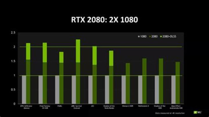 2080 vs 1080: Is the RTX 2080 Worth it?