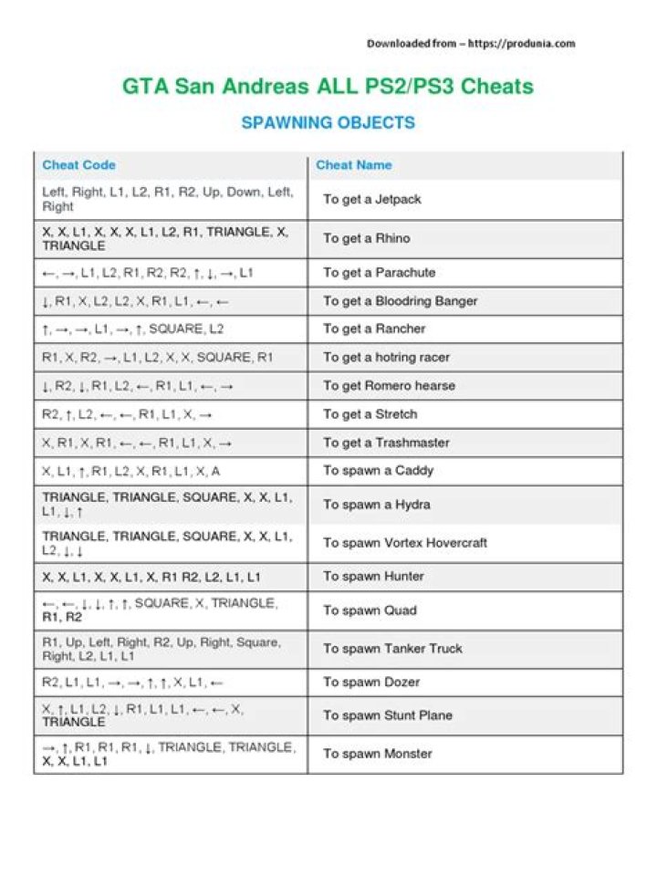 SAW PS3 Cheats - GameRevolution