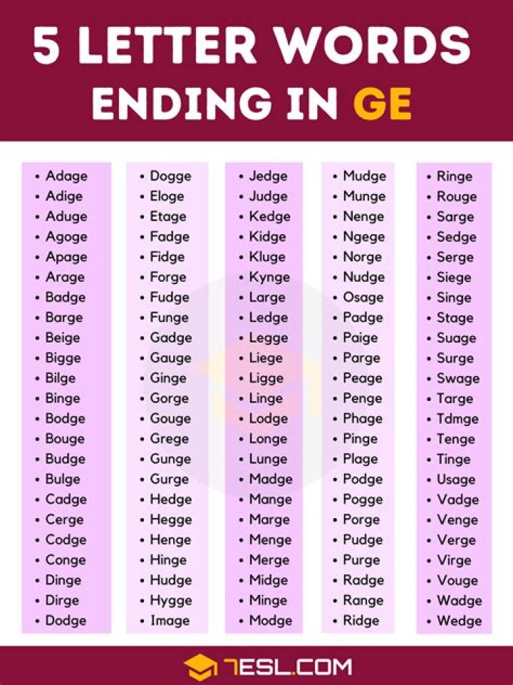 Wordle: 5 Letter Words Ending In 'GE'