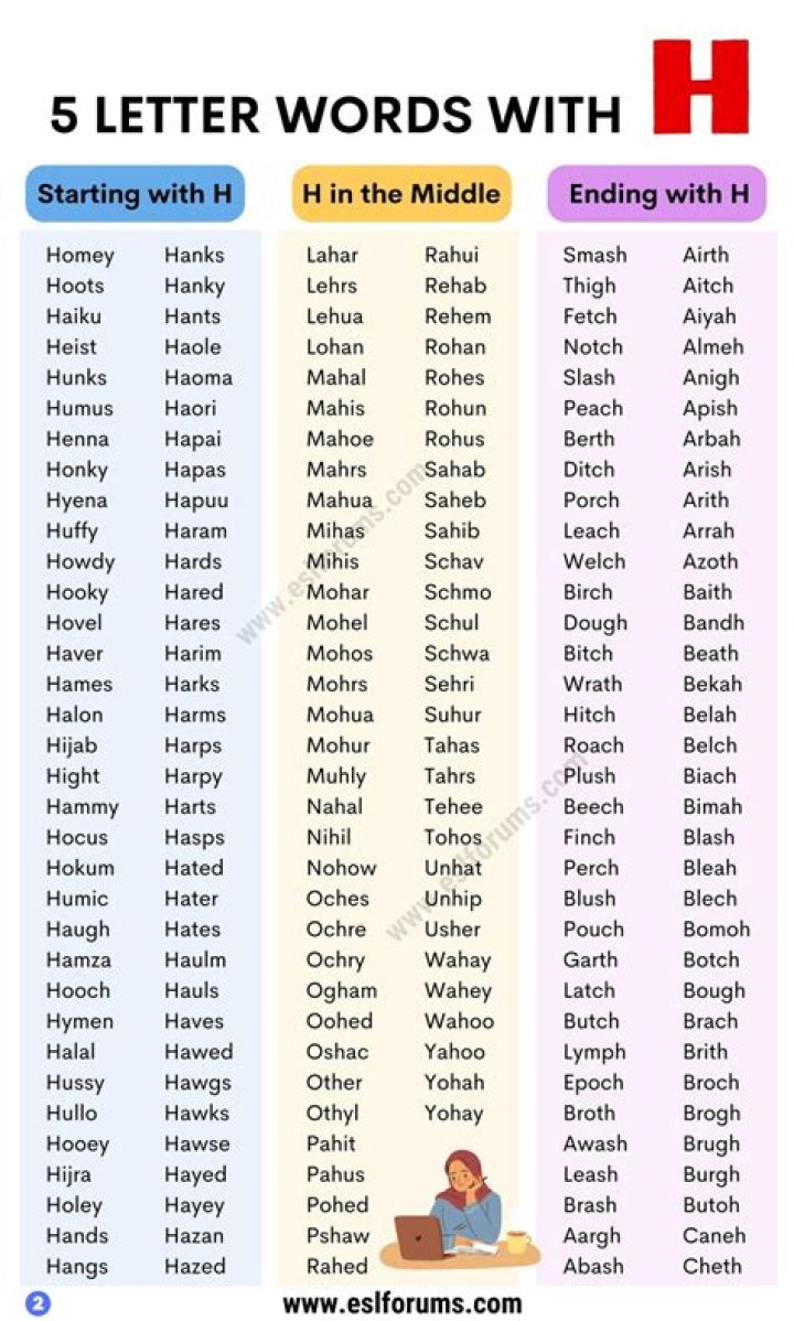 5 Letter Words Starting with HI - Wordle Game Help