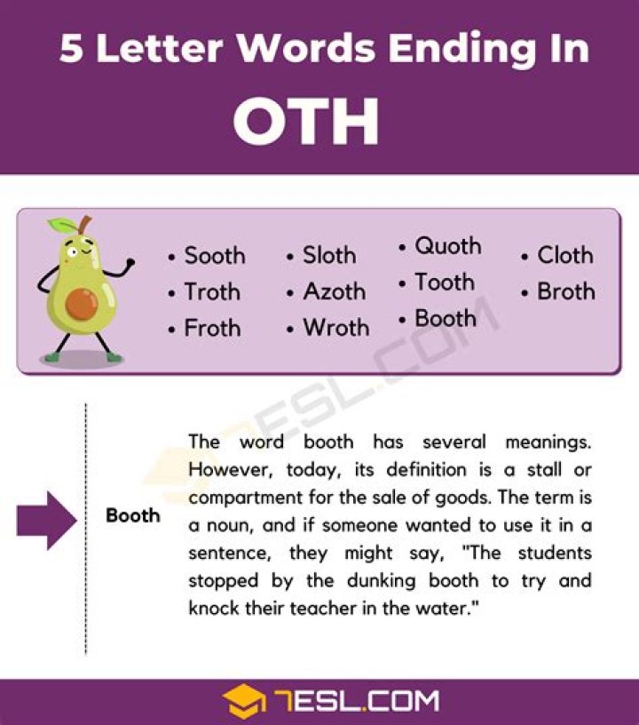 5 letter words that end in OTH – Wordle Help