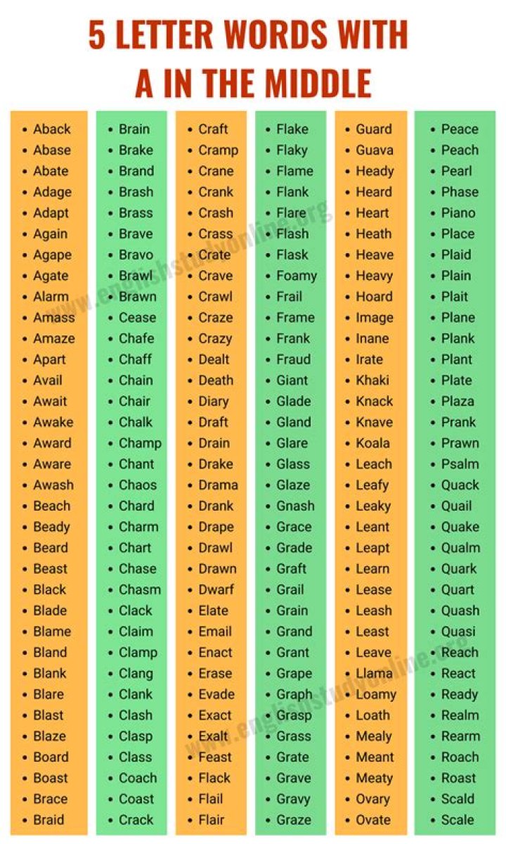 5 letter words with AR in them – Wordle Game Help