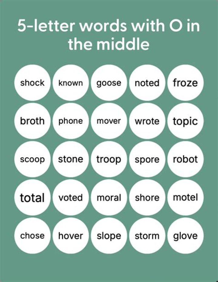 5 Letter Words with O in the Middle – Wordle Game Help