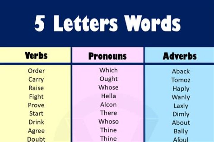 5 letter words with OLY as middle letters