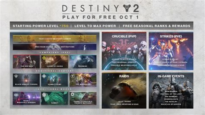 Destiny 2 free-to-play leaked, called 'Destiny 2: New Light'