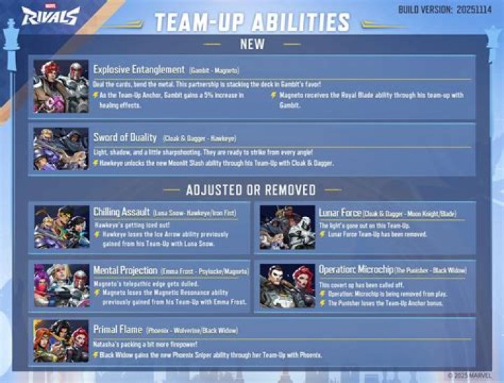 Destiny 2 1.37 Update Patch Notes (2.5.1.1) | Maintenance schedule, rebalanced clan rewards, and more