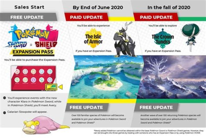 Pokemon Sword and Shield DLC release date