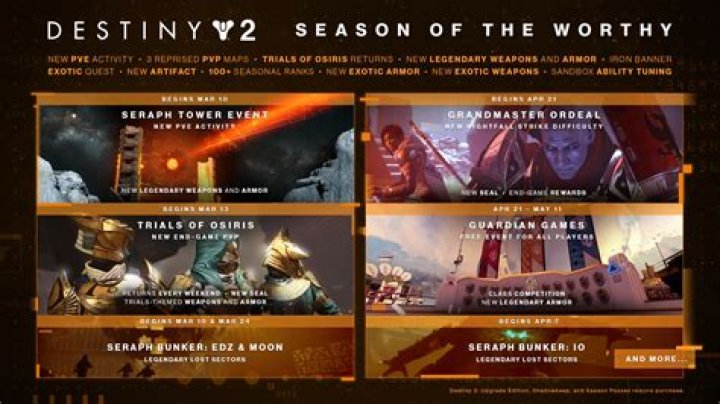When is the Destiny 2 Season of the Worthy End Date and Time?