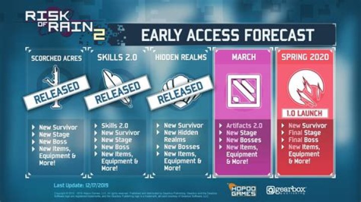 Risk of Rain 2 Artifacts Update patch notes