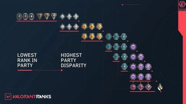 Does Valorant have MMR? - GameRevolution