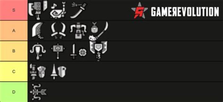 Monster Hunter Rise weapon tier list