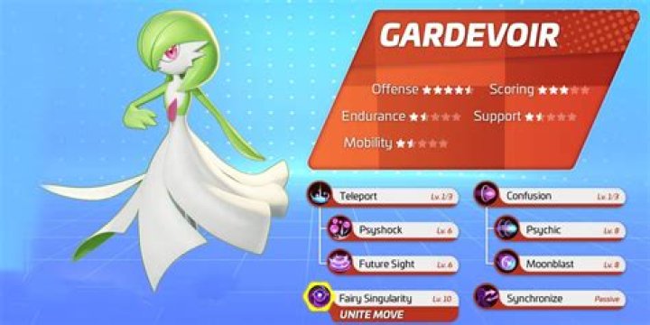 Pokemon Unite Gardevoir moveset, attacks, builds, and stats