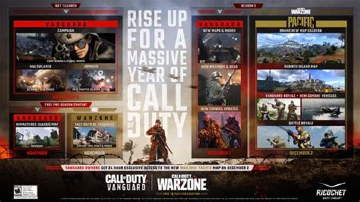 Call of Duty: Vanguard DLC Roadmap: All CoD downloadable content expansions list