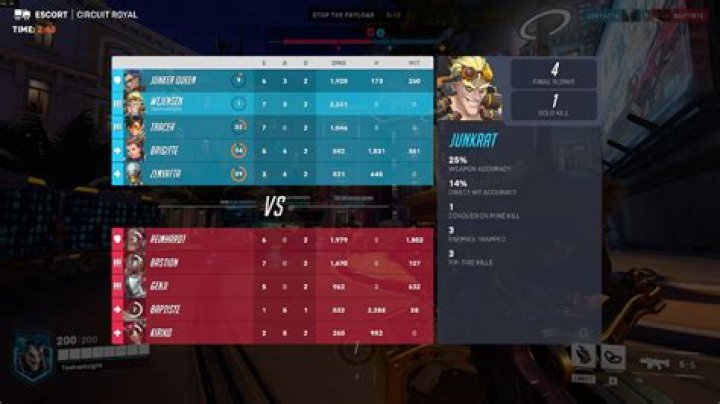 Overwatch 2 Scoreboard Explained: What Does MIT Mean?