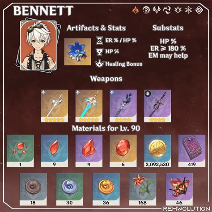 Genshin Impact Bennett Build: Best Weapons, Artifacts, and Team Comps