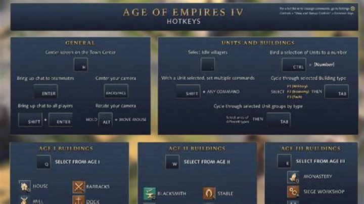 Age of Empires IV – PC Controls (Hotkeys)