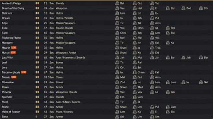List Of All Achievements In Diablo 2 Resurrected