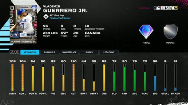 All known Legends in MLB The Show 20