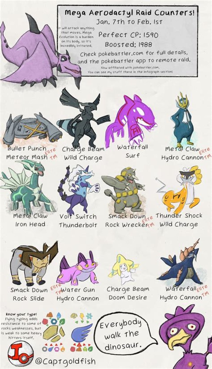 All Mega Aerodactyl weaknesses and best Pokémon counters in Pokémon Go