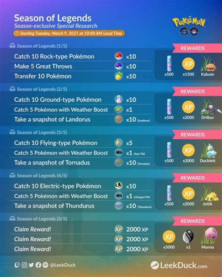 All Season of Legends timed research tasks and rewards in Pokémon Go