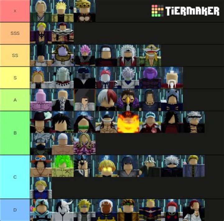 Anime Mania Tier List - Best Characters Ranked (2022)