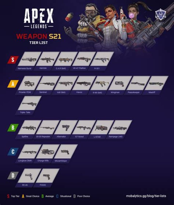 Apex Legends Tier List: Best Weapons To Use in Season 18 Resurrection