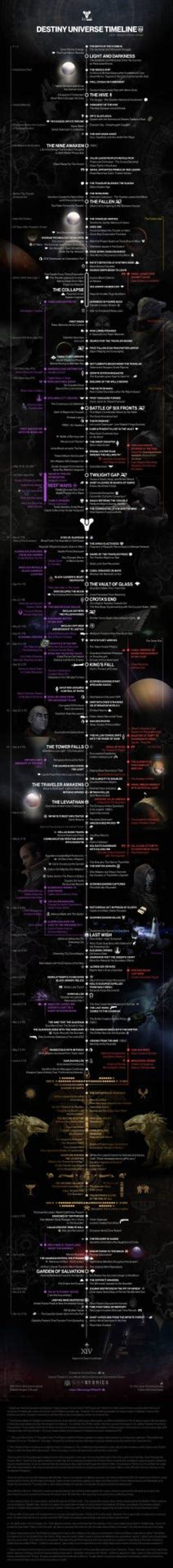 As Destiny's past is remade, lore fans piece together a more accurate timeline