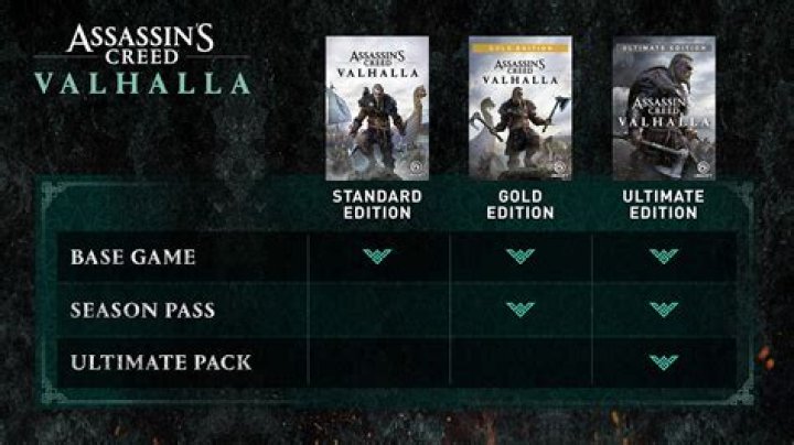 
Assassin’s Creed Valhalla – Which Version Should You Buy?