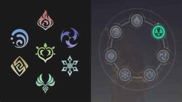 Best characters for Impetuous Winds (Anemo) Elemental Resonance in Genshin Impact