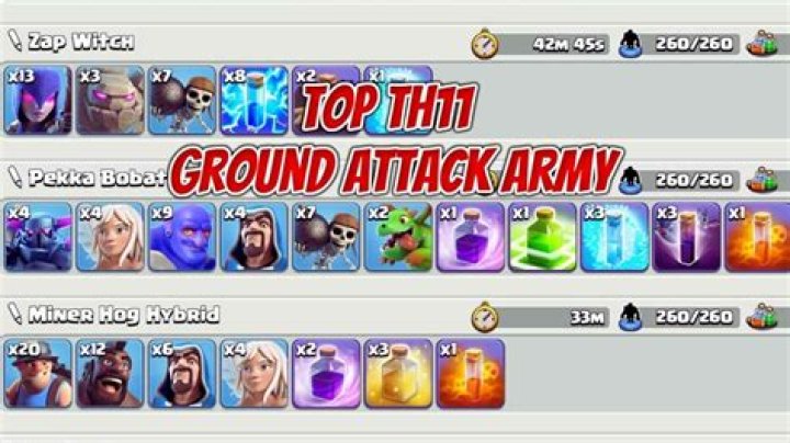 Best Clash of Clans Town Hall 11 Army