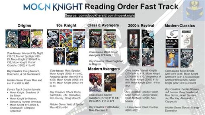 
Like the Moon Knight Show? Read These 5 Comics Next.