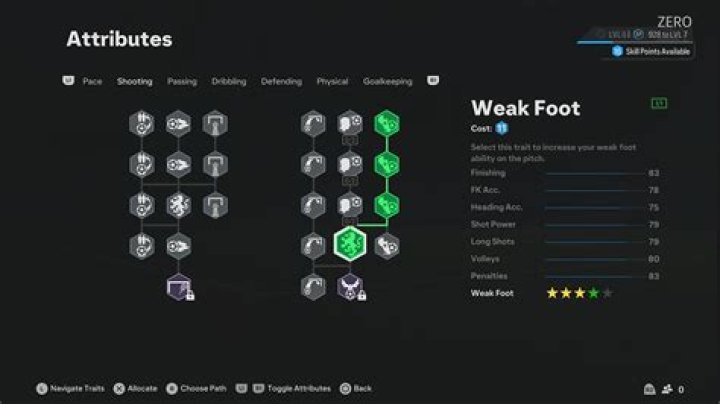 Best Pro Clubs Striker Build in EA FC 24