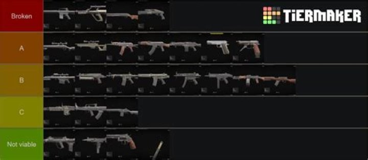 
Black Ops Cold War – All Primary and Secondary Weapons