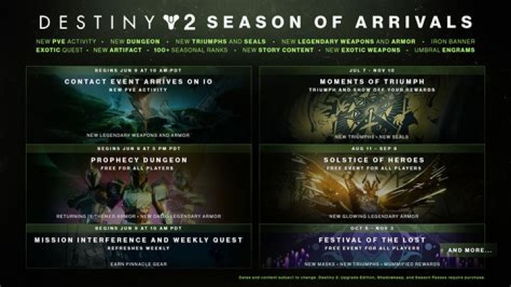 Destiny 2: Season of Arrivals Prologue Expansion Begins Today