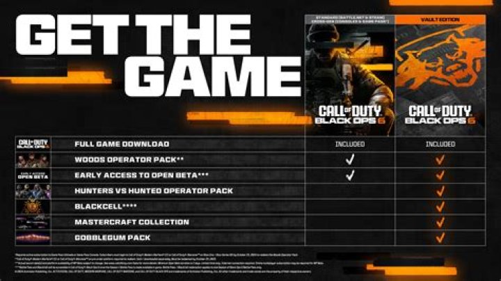 Call of Duty: Black Ops 4's loot box controversy highlights the tension between developer and publisher