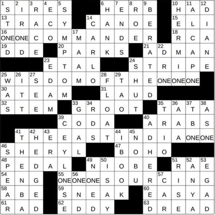Chase and Citi rival popularly crossword clue answer