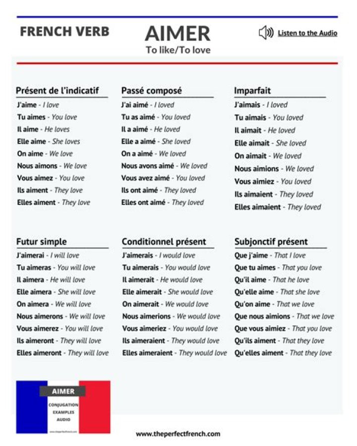Conjugate the verb "aimer" in French Quiz