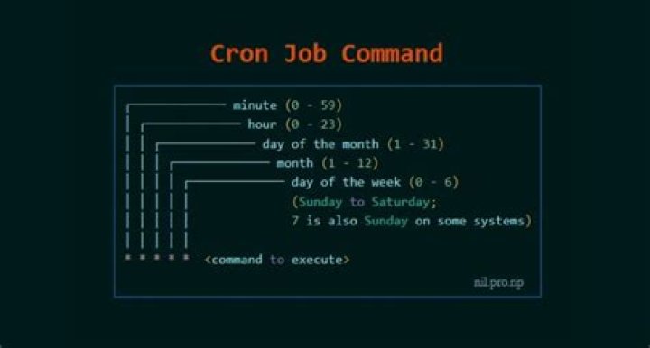 List of 5 Letter Words Starting With 'cron'