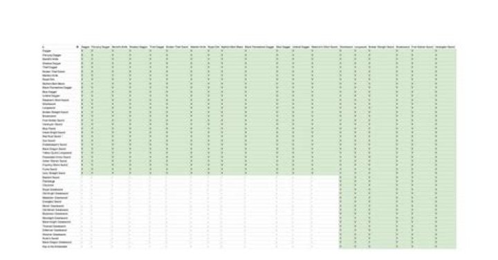 Dark Souls 2 Power Stance Compatibility Guide