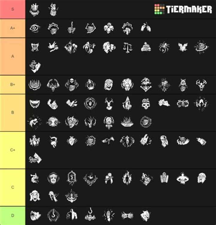 Dead by Daylight Killer Perk Tier List