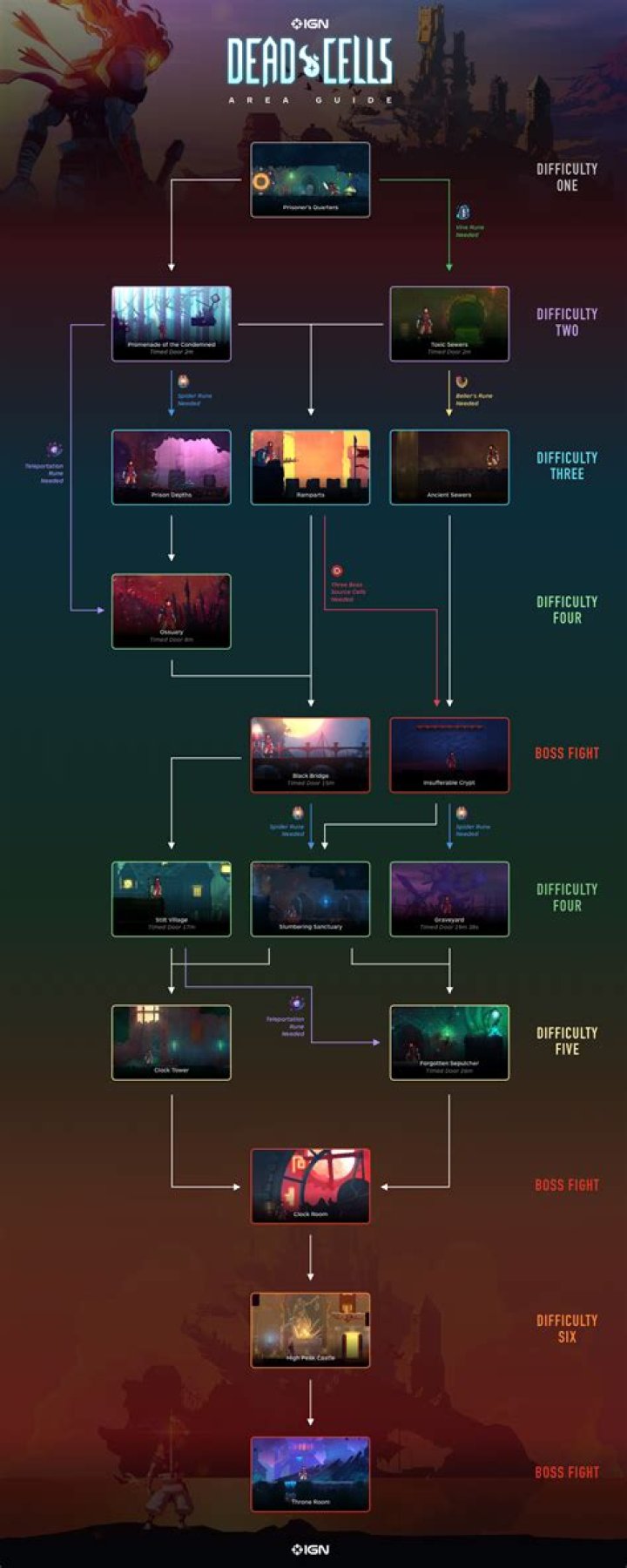 Nine tips to get you started in Dead Cells