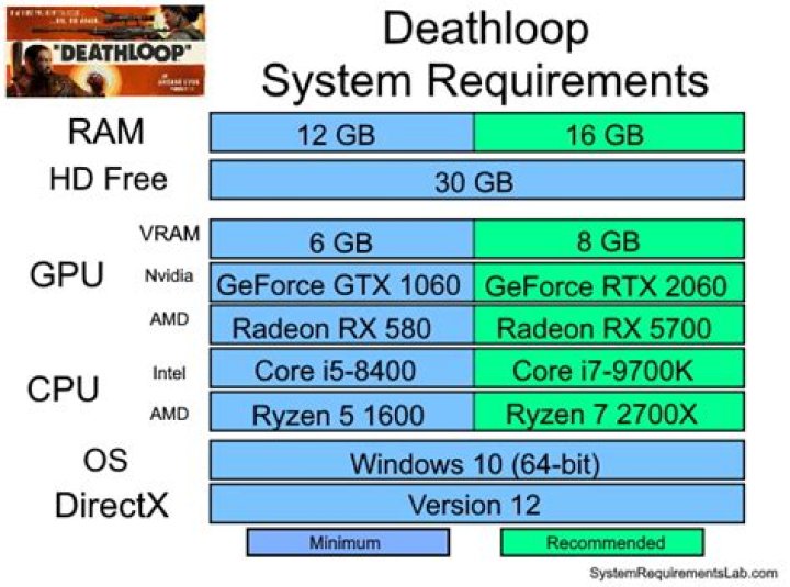 Deathloop PC System Requirements 2021