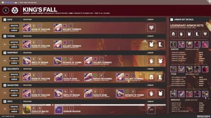 Destiny: The Taken King Guide - King's Fall Hard Mode Loot Table