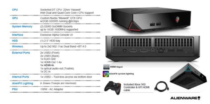 Spec Analysis: Alienware Alpha | Eurogamer.net