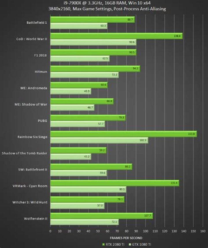 GTX 1080 Ti vs RTX 2080: Which should you buy?